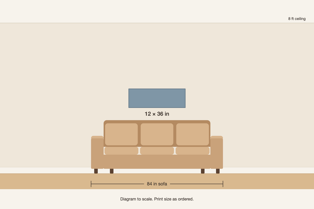 Scale diagram, 12 × 36 in print above an 84 in sofa