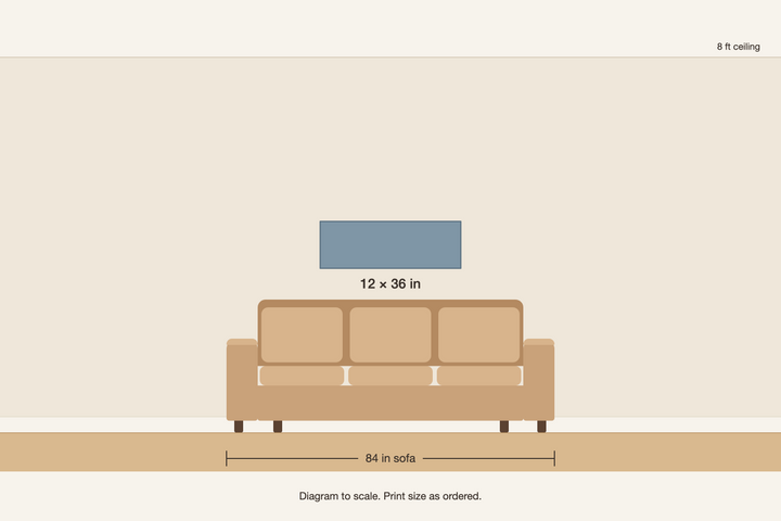 Scale diagram, 12 × 36 in print above an 84 in sofa