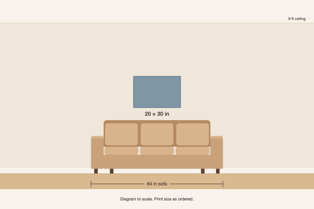 Scale diagram, 20 × 30 in print above an 84 in sofa