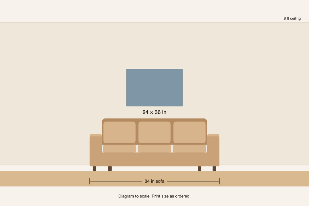 Scale diagram, 24 × 36 in print above an 84 in sofa