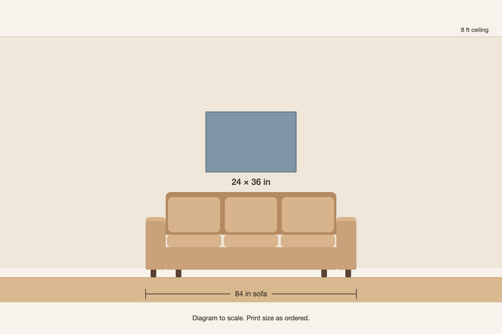 Scale diagram, 24 × 36 in print above an 84 in sofa