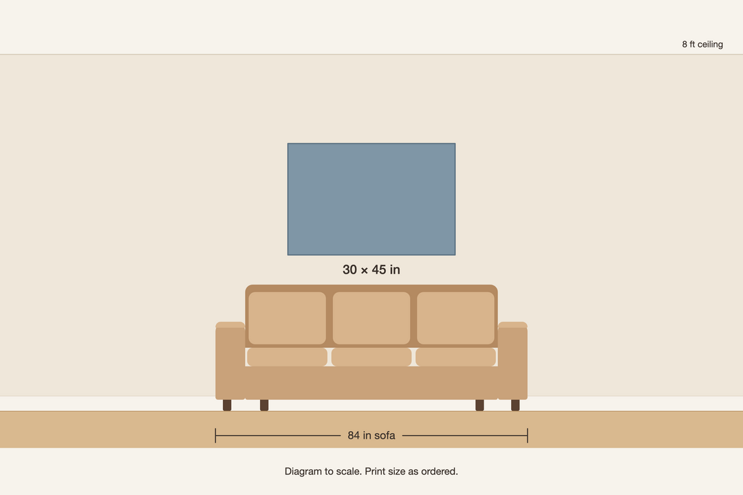 Scale diagram, 30 × 45 in print above an 84 in sofa