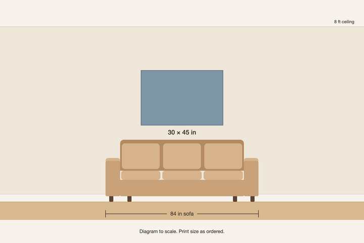 Scale diagram, 30 × 45 in print above an 84 in sofa