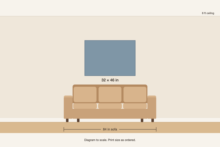 Scale diagram, 32 × 46 in print above an 84 in sofa